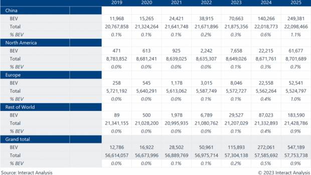 Les fabricants de lubrifiants sont-ils prêts pour l'électrique ?