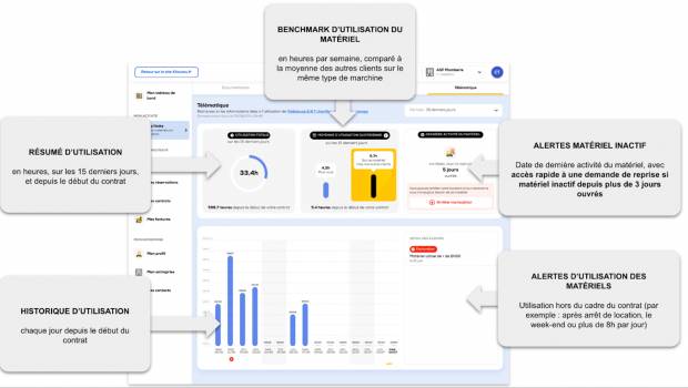 De nouvelles fonctionnalités sur l'espace client MyKiloutou