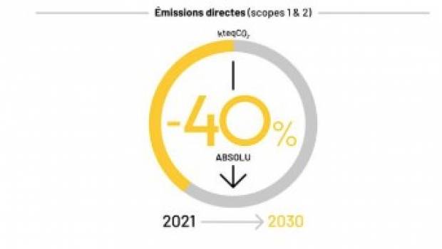 L’initiative Science Based Targets valide les objectifs de Bouygues Construction