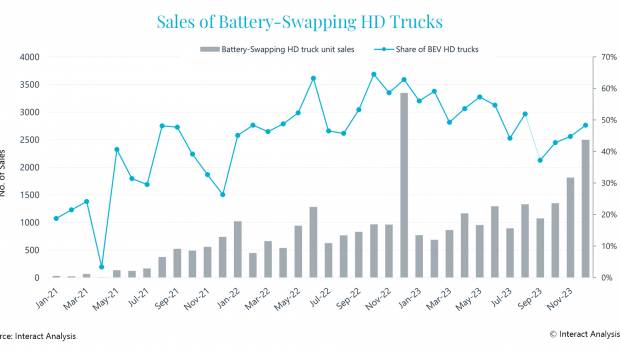 L'échange de batteries : la clé de l’électrification massive des engins TP ?