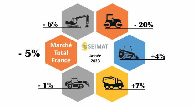 50 000 matériels TP en 2024 : un recul de -10%