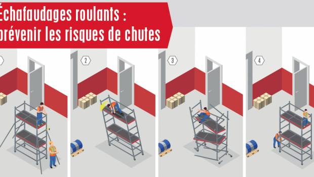 Quand Loxam renforce la sécurité