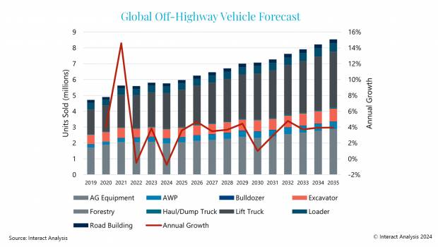 Marché mondial des machines TP : de la croissance à long terme