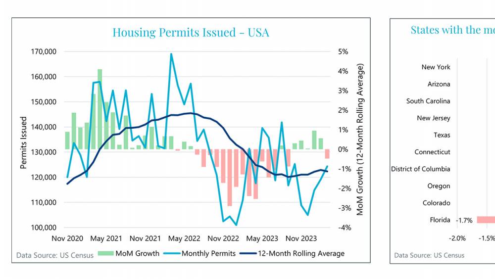 Aux USA, le bâtiment s'essouffle mais devrait repartir en 2025
