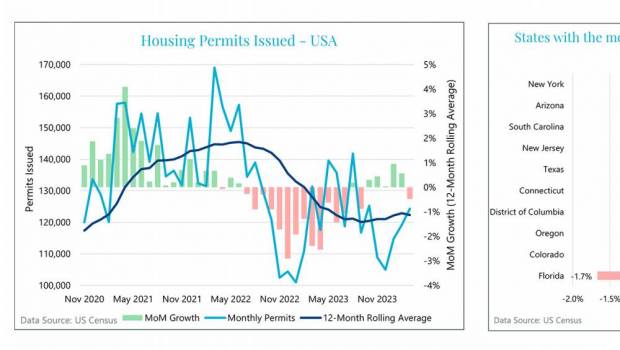 Aux USA, le bâtiment s'essouffle mais devrait repartir en 2025