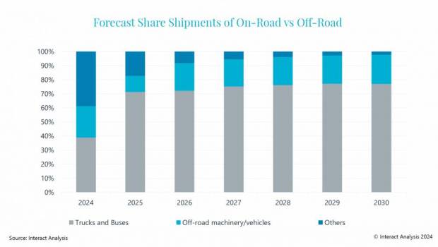 Hydrogène : l'Inde au premier plan