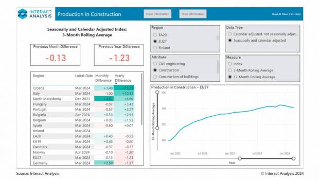 Le marché européen des machines va continuer à se contracter