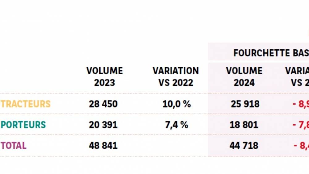 Marché du poids lourd : baisse des immatriculations mais progression de l'électrique