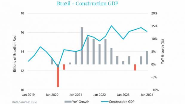 Le marché des matériels TP est en croissance au Brésil