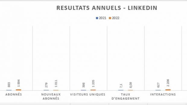 TDM/Digital : Framateq dans le cloud