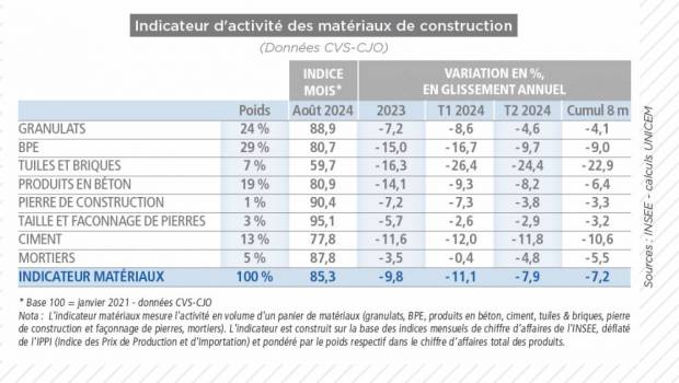 Les matériaux recherchent le soutien des pouvoirs publics