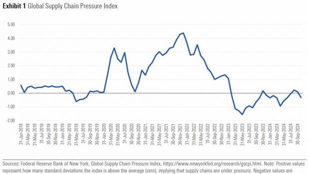 Construction mondiale : des perspectives 2025 stables