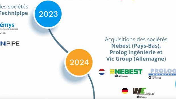 Infraneo réalise deux acquisitions majeures en Europe