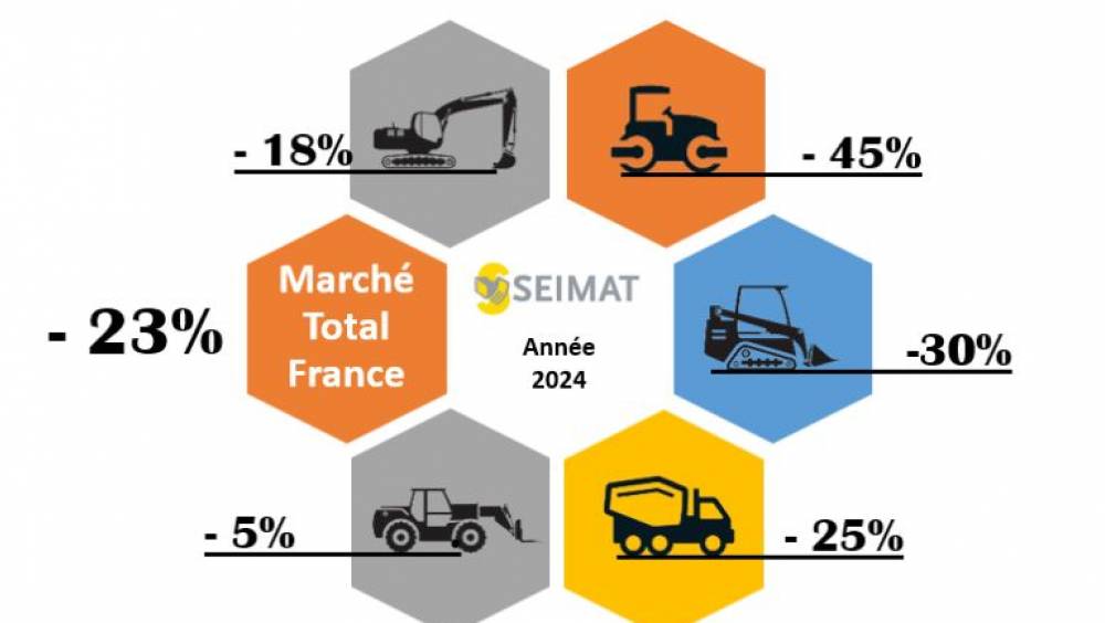 Marché : Le Seimat parie sur une stabilisation en 2025