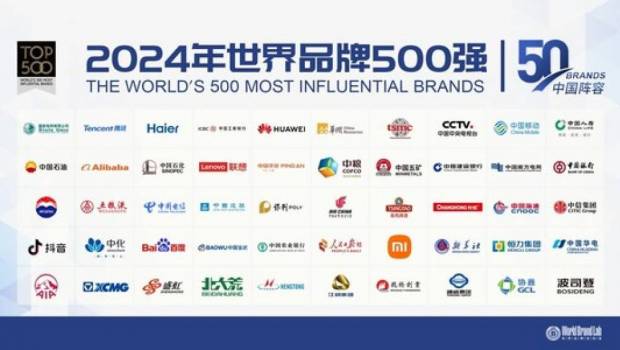 XCMG 379e sur la liste des 500 marques les plus influentes au monde en 2024