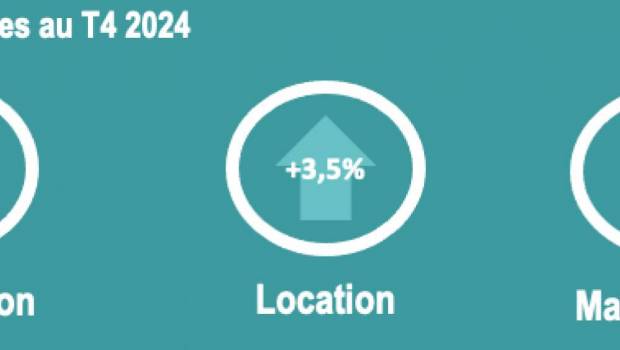Baromètre Astérès/DLR T4 : Fin d'année morose