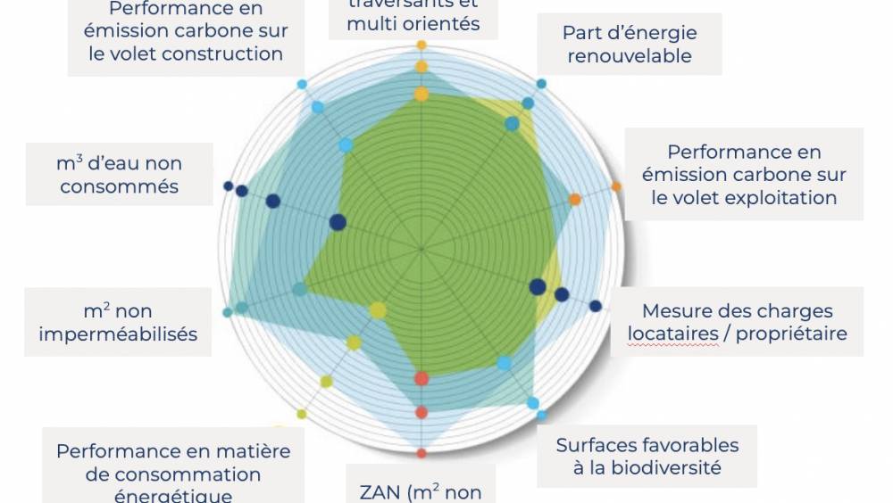 L'Association Foncière Logement présente  Futurhable 