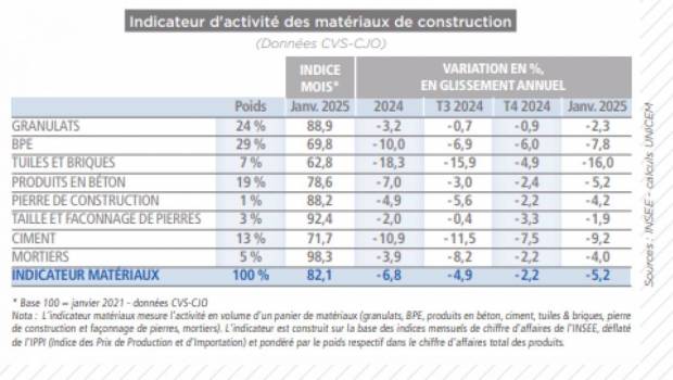 Le redressement graduel des matériaux se poursuit