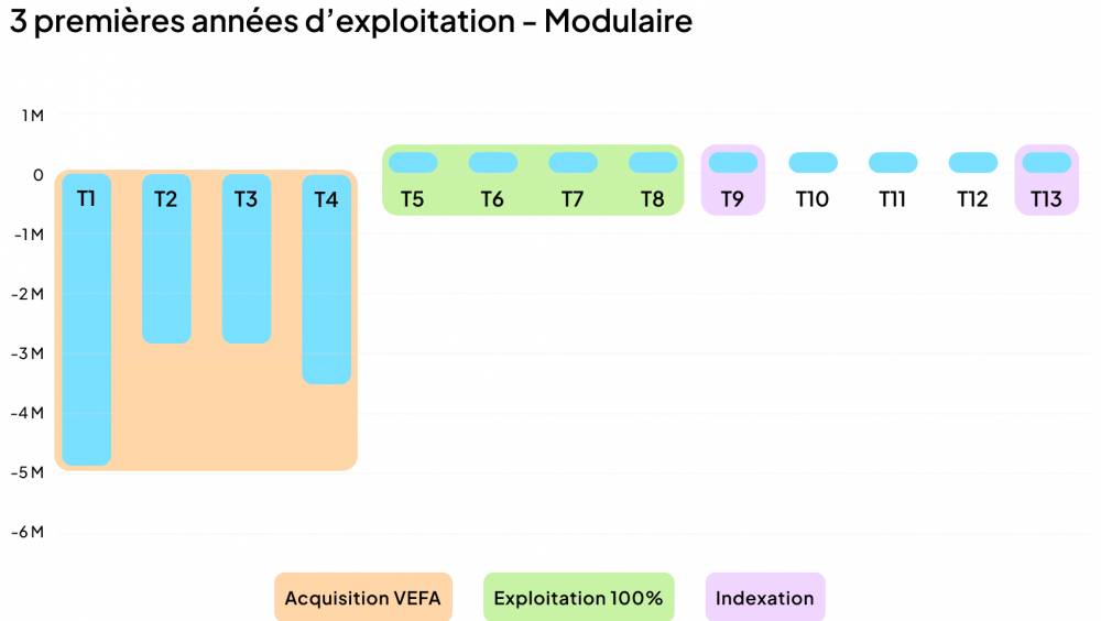 Zen Modular : le hors site modulaire bois, un atout « anti-crise » pour les résidences gérées