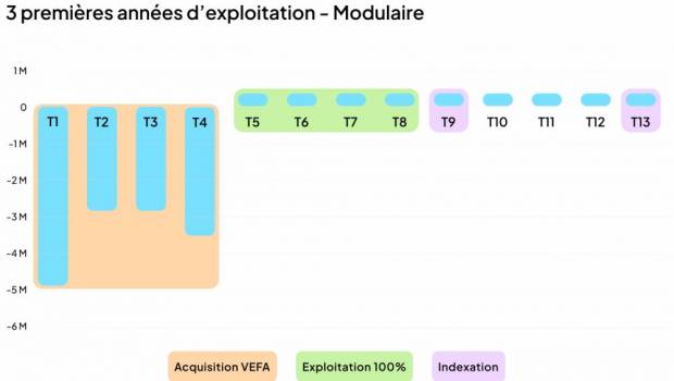 Zen Modular : le hors site modulaire bois, un atout « anti-crise » pour les résidences gérées