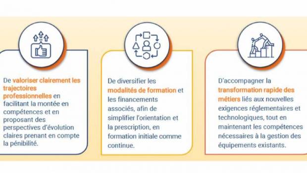 BTP : 3 dirigeants sur 4 rencontrent des difficultés de recrutement