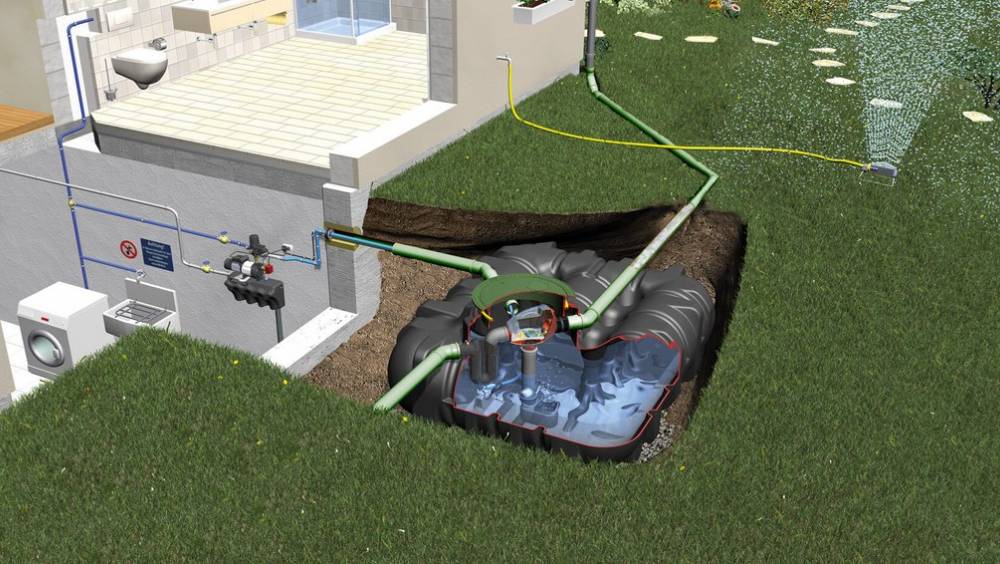 Récupération et utilisation des eaux pluviales : Graf lance un kit habitat