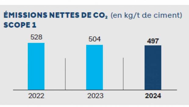 Holcim publie son rapport 2024 sur le Développement durable