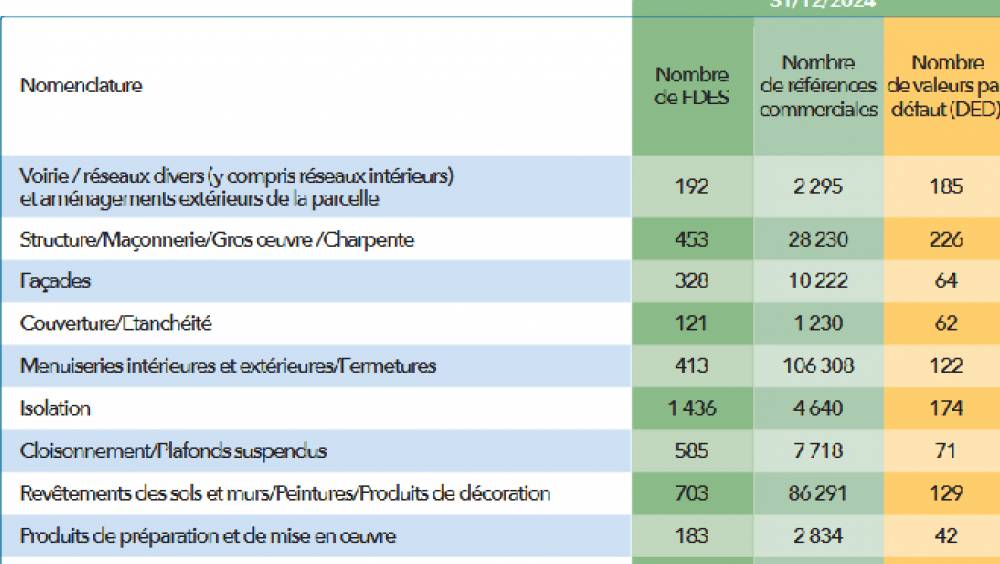 La base INIES continue d’évoluer