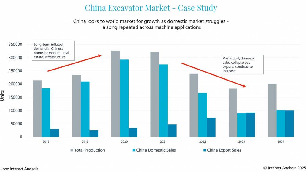 Votre prochaine pelle sera-t-elle chinoise ?