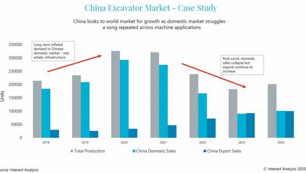 Votre prochaine pelle sera-t-elle chinoise ?