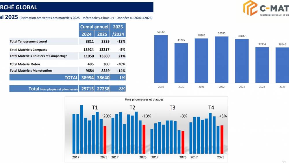 Ventes de matériels TP : il sera facile de faire  beaucoup  mieux !