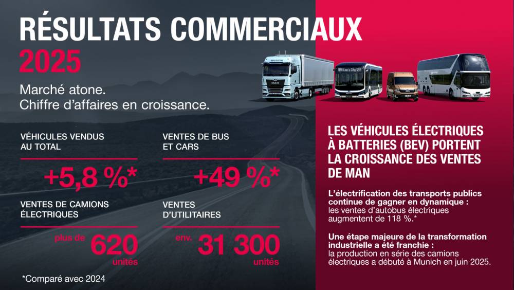 MAN grimpe en ventes