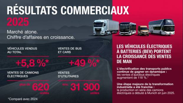 MAN grimpe en ventes