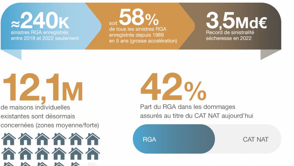 [Exclu] Fissures des bâtiments : l’hydrostabilisation comme alternative durable aux micropieux
