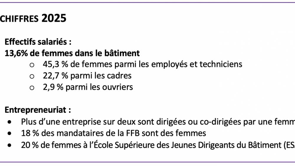 Le bâtiment se construit aussi au féminin