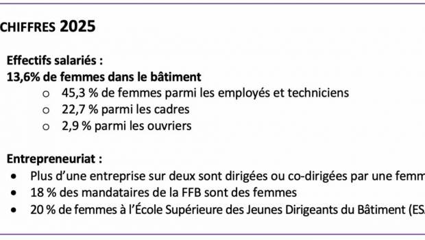 Le bâtiment se construit aussi au féminin