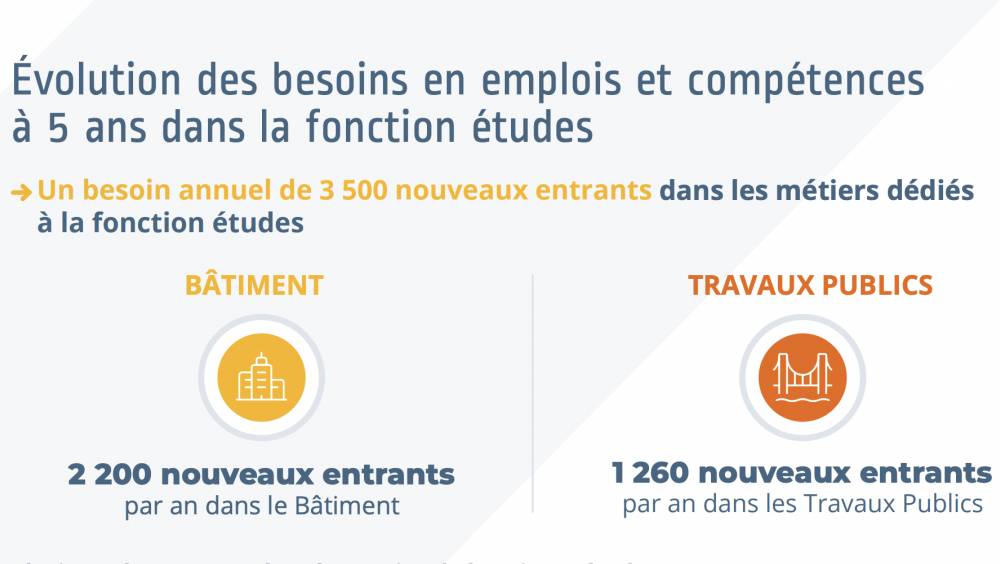 La fonction « Études » dans le BTP, des métiers incontournables
