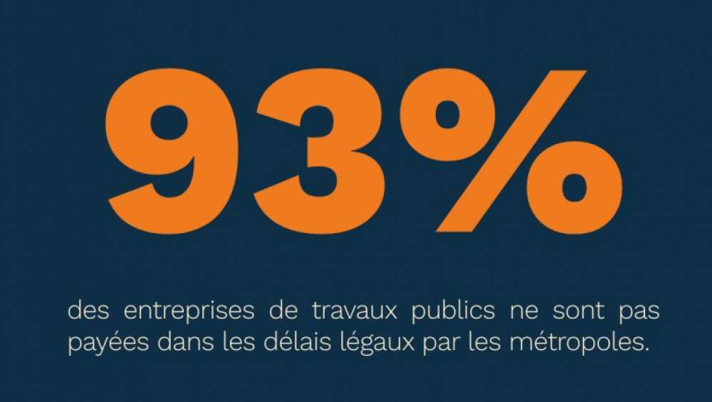 L'activité des TP résiste selon la FNTP, pas les prises de commandes