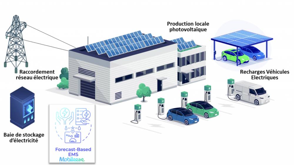 Mobileese connecte mobilité, bâtiment et énergie dans une solution unique