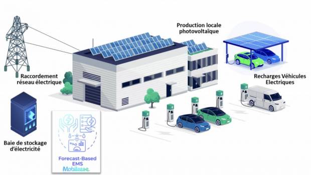 Mobileese connecte mobilité, bâtiment et énergie dans une solution unique