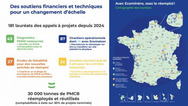 Déchets de démolition : le réemploi change d’échelle dans la filière minérale