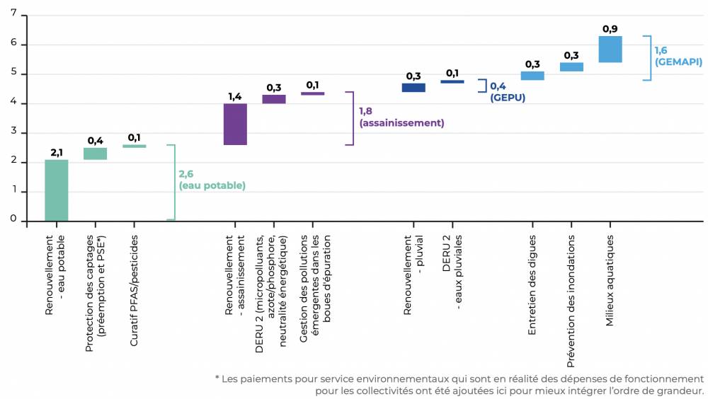Prix de l'eau : l'équation impossible des collectivités ?