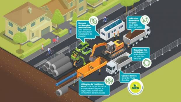 Réduire de 40 % les émissions : le pari des chantiers toulousains