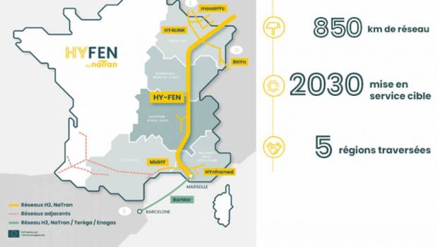 Gaz en Auvergne-Rhône-Alpes : biométhane et hydrogène redessinent les réseaux énergétiques