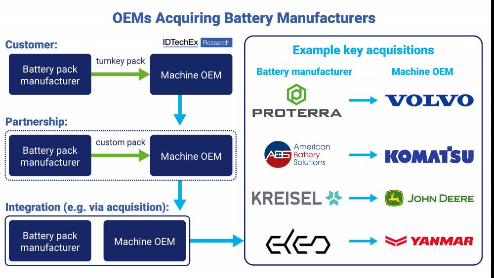 [Tribune] : Les constructeurs prennent la main sur les batteries
