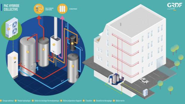 Gaz vert : quelle place dans le bâtiment décarboné ?