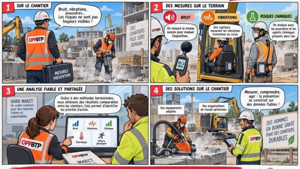 L’OPPBTP harmonise la mesure des expositions sur les chantiers