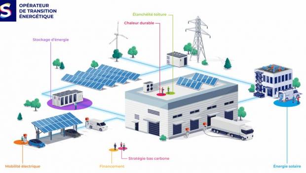 Vision 2027 : le Groupe Solstyce affirme son rôle d’opérateur de transition énergétique  